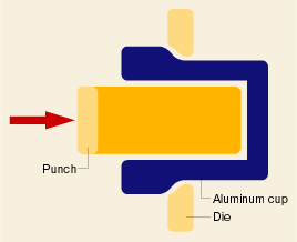 aluminum processing