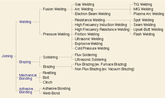 aluminum processing