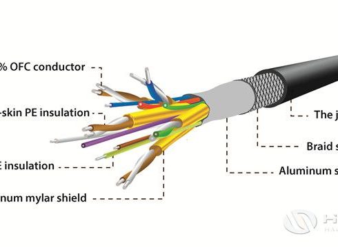 cable shielding insulation aluminum foil