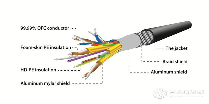 cable shielding insulation aluminum foil