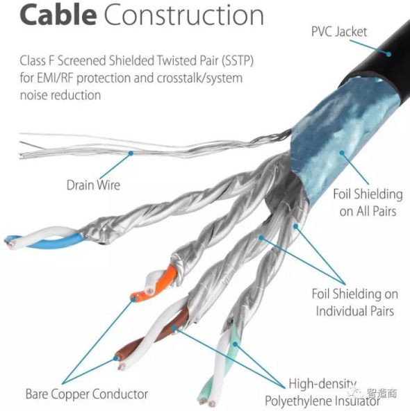 shield cable with aluminum foil