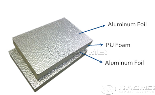 aluminum foil for insulation panels